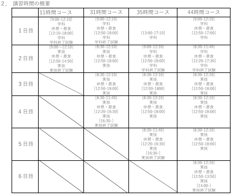 講習時間の概要